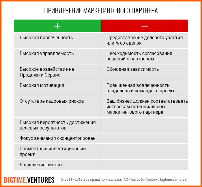 Privlecheniye-marketingovogo-partnera