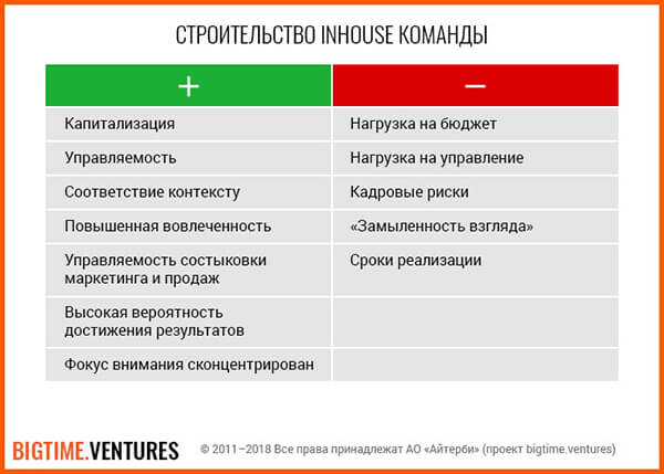 Stroitelstvo-lnhouse-komandy