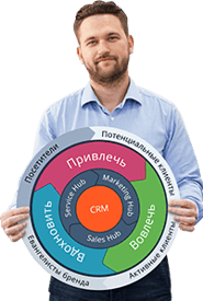 cta hubspot