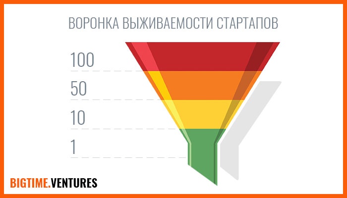 --voronka