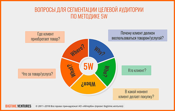 5W