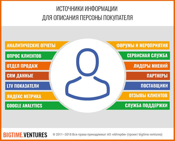 istochniki-informacii